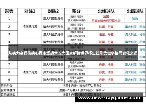 从实力赛程伤病心理主场战术五大因素解析世界杯出线形势竞争格局变化之道