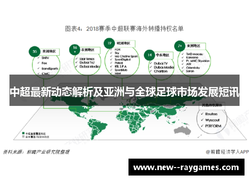 中超最新动态解析及亚洲与全球足球市场发展短讯