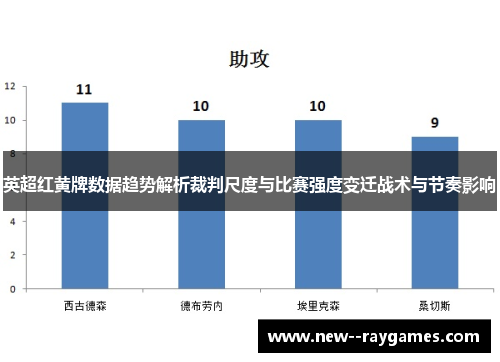 英超红黄牌数据趋势解析裁判尺度与比赛强度变迁战术与节奏影响 英超红黄牌数据趋势解析裁判尺度与比赛强度变迁战术与节奏影响