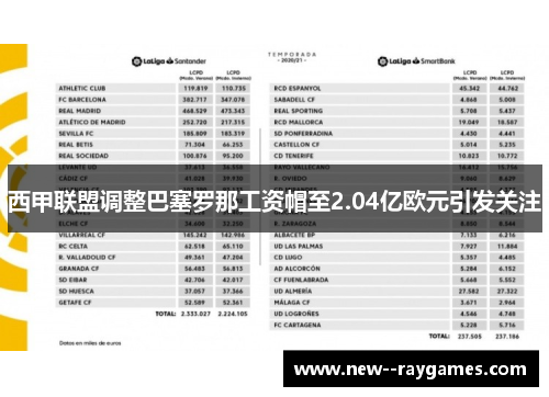 西甲联盟调整巴塞罗那工资帽至2.04亿欧元引发关注